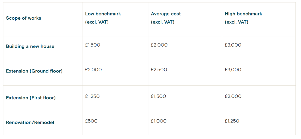 How To Calculate Building Costs Per Square Metre In Minutes how-to-calculate-building-costs-per-square-metre-in-minutes