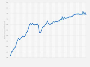 Wage growth