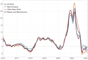 building material prices